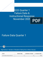 New Hanover County Schools 2020 Quarter 1 Failure Data and Instructional Response
