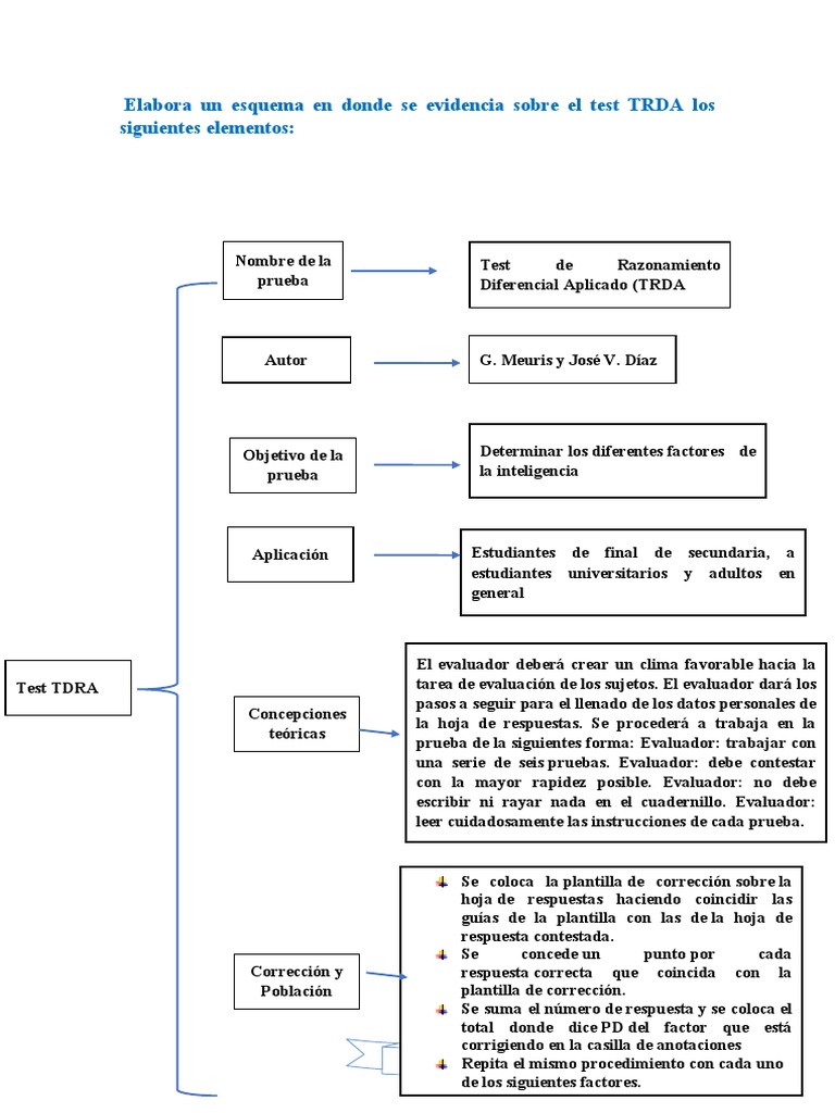 Esquema del Test TRDA y Resultados | PDF | Inteligencia | Ciencias del ...