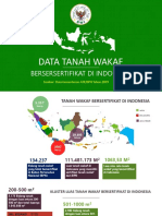 Data Wakaf Tanah Maps PDF