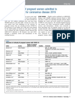 Maternal Outcome of Pregnant Women Admitted To Intensive Care Units For Coronavirus Disease 2019