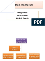 Mapa Conceptual, Comercio Exterior