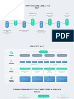 Steps To Create A Strategy MAP: Define Four Perspectives Define Business Goals Define Metrics Cascade