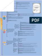 6 Cuadro Sinoptico Neuropsicologica Del Pensamiento.