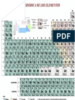 Tabla periodica