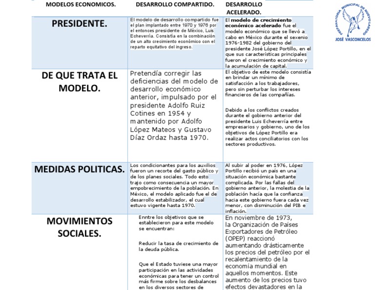 Modelos Economicos | PDF | Economias | Macroeconómica