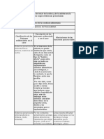 Posibles Trastornos de Inicio de La Niñez y de La Adolescencia Identificados Según Evidencias Presentadas