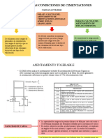 Analisis de Las Condiciones de Cimentaciones