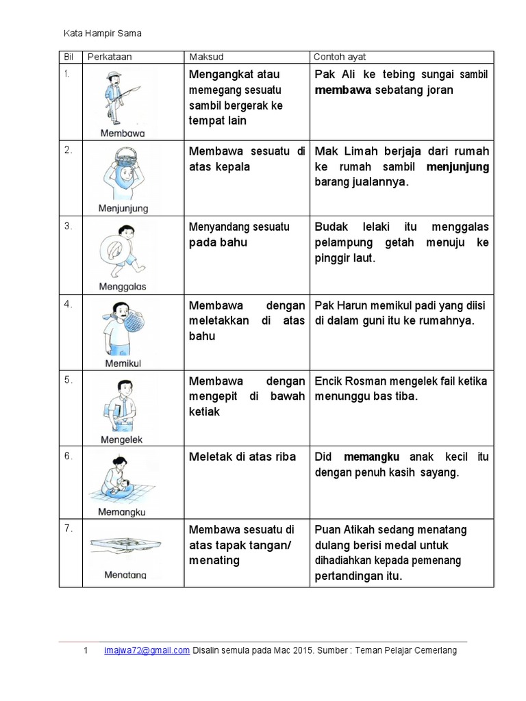 Koleksi Kata Hampir Sama Maksud Pdf