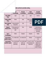 Please Fill in The Blanks. This Table Can Then Be Used When Revising