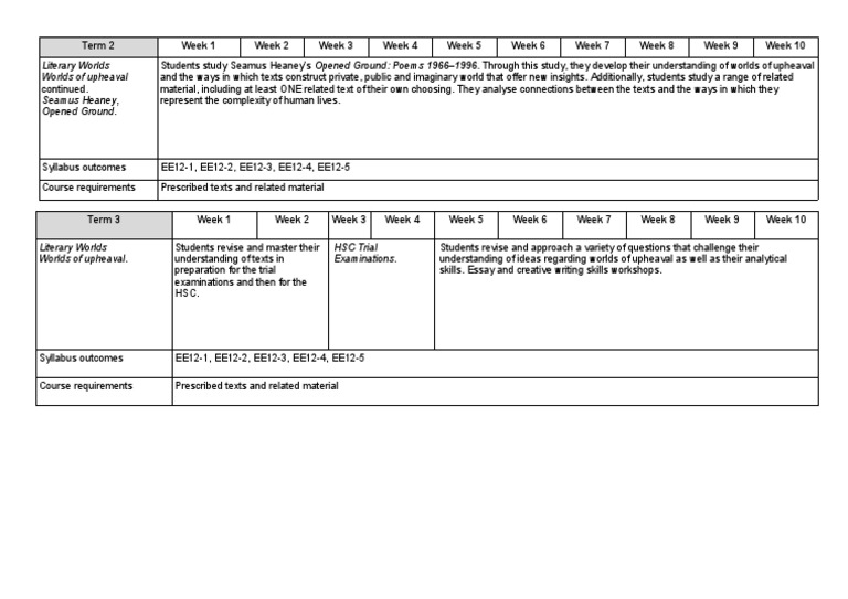 Scope And Sequence Ufli