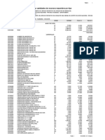 Precios y Cantidades de Recursos Requeridos Por Tipo: Fecha