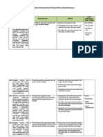 Format Analisis Keterkaitan KI dan KD dengan IPK dan Materi Pembelajaran Matematika Kelas XII