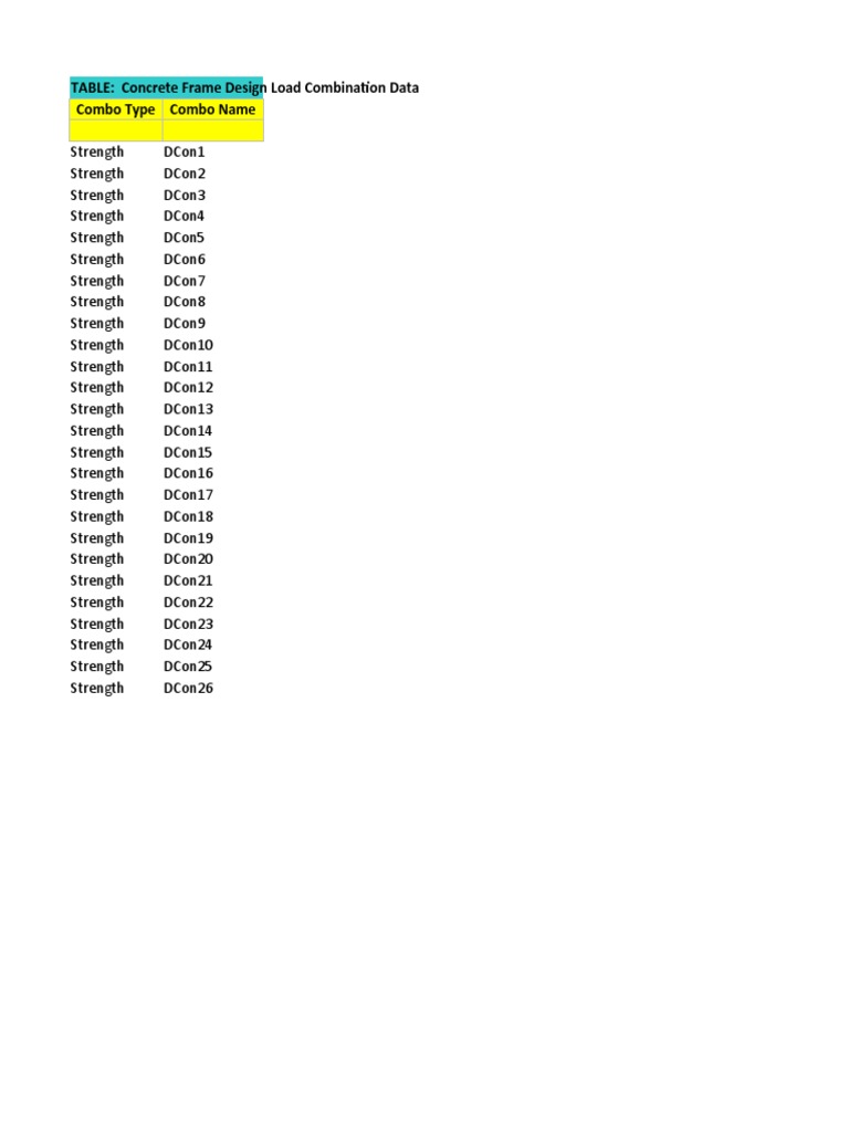 IS 456 Load Combination Summary | PDF | Teaching Methods & Materials ...