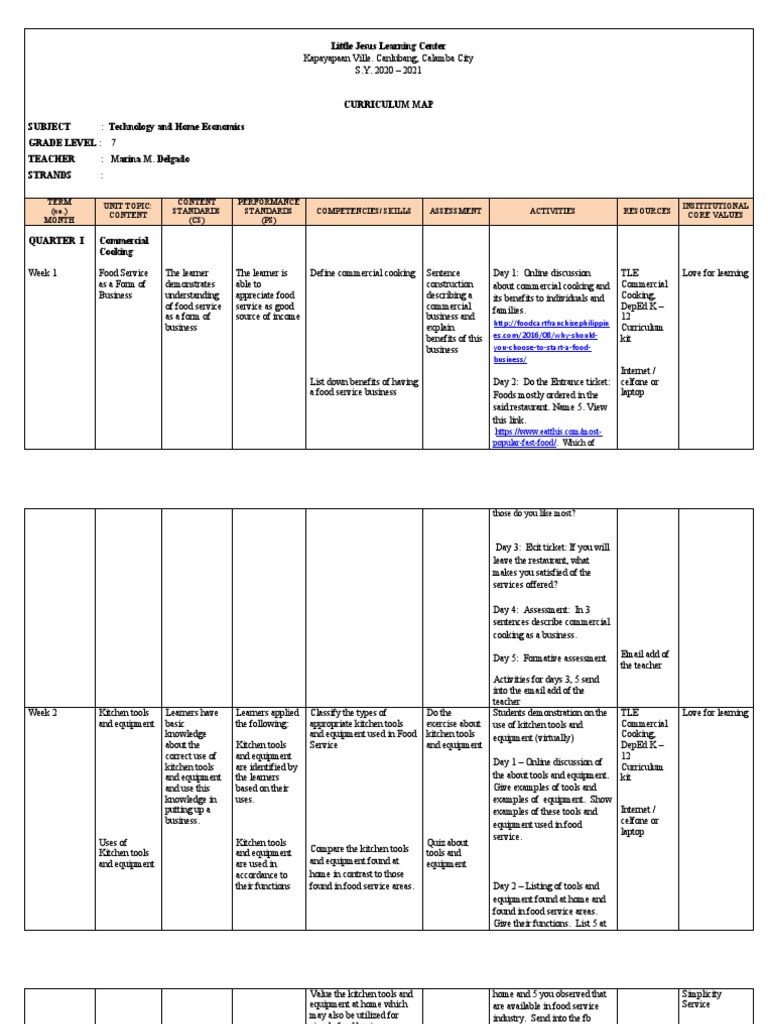 Grade 7 TLE Curriculum Map | PDF | Menu | Kitchen