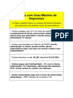 Quadro-Resumo Do Grau de Segurança Das Verbas PDF