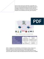 Red de Comunicación Industrial Una Red de Comunicaciones Industriales Se Puede Definir Como Una Red de Tiempo Real Utilizada en Un Sistema de Producción para Conectar Distintos Procesos de Aplicación