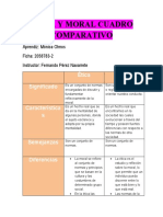 Cuadro Comparativo Ética y Moral