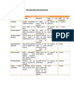 Hitos Del Desarrollo Psicomotor