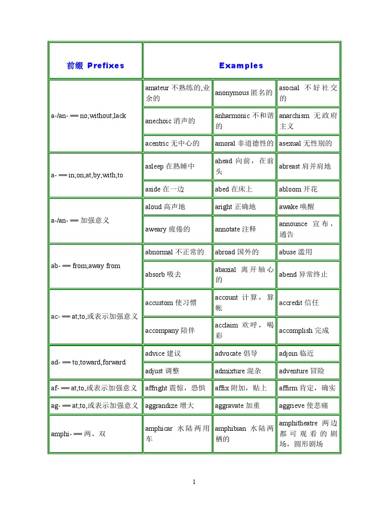 构词法 英语构词法 | PDF