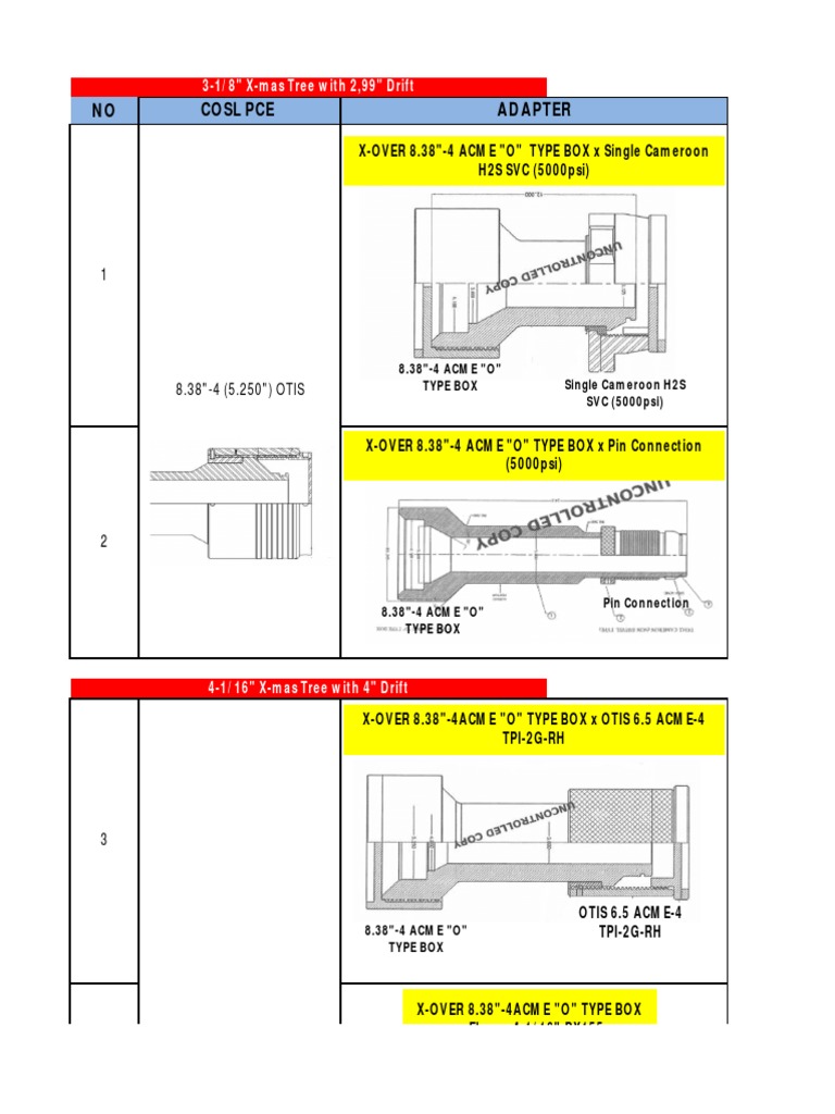Wellhead Adapter Specifications and Types | PDF | Mechanical ...