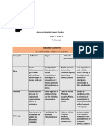 Andamio Re Lacion de La Etica y La Filosofia