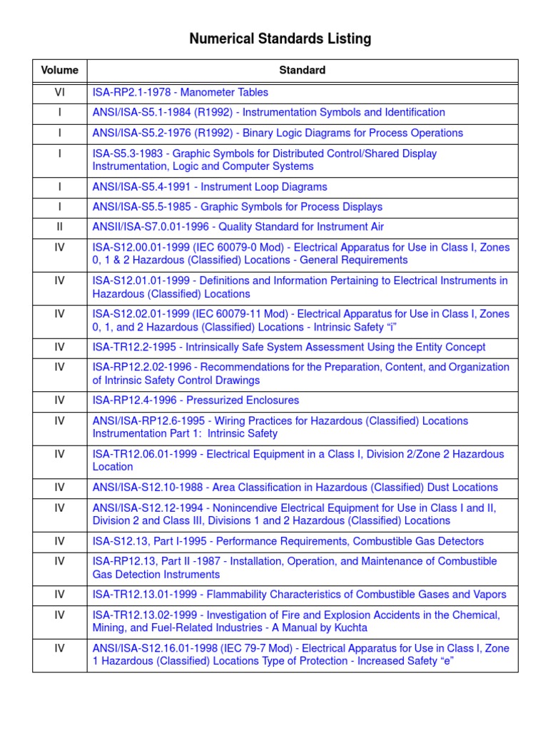 Numerical Standards Listing | PDF | Mechanical Engineering | Computing ...