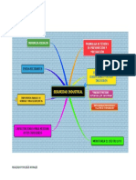 Mapa de Ideas Seguridad Industrial