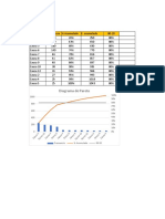 Diagrama de Pareto