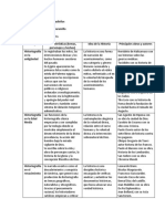 Cuadro Historiografía Moradielos 