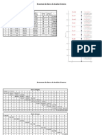 Resumen de datos de Análisis Sísmico