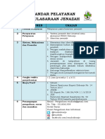 Standar Pelayanan Pemulasaraan Jenazah 2019