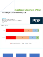 Pelaporan AKM Dan Implikasi Pembelajaran