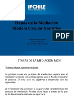 Etapas de Ma Mediacion en El Modelo Circular Narrativo - 29 Octubre