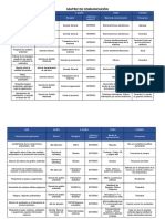 Matriz de Comunicacion