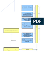 Mapa Conceptual Evaluación Psicologica