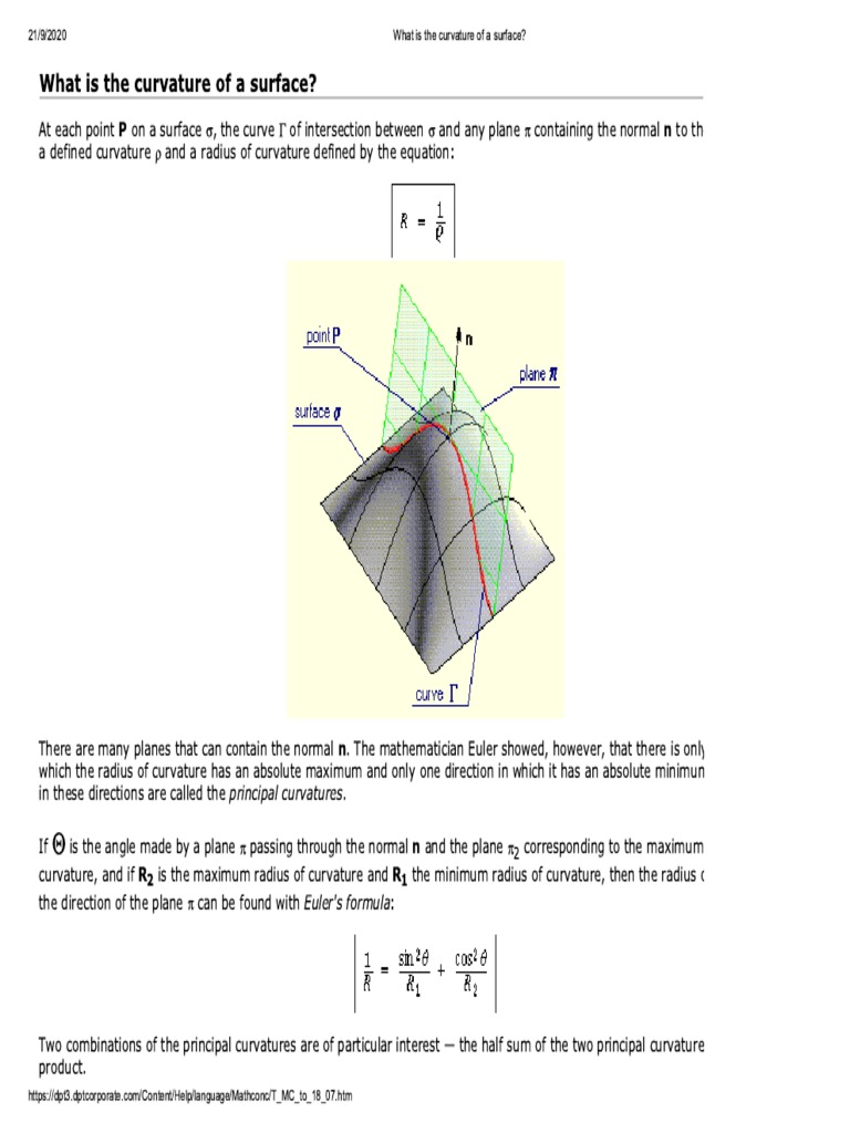 What Is The Curvature of A Surface