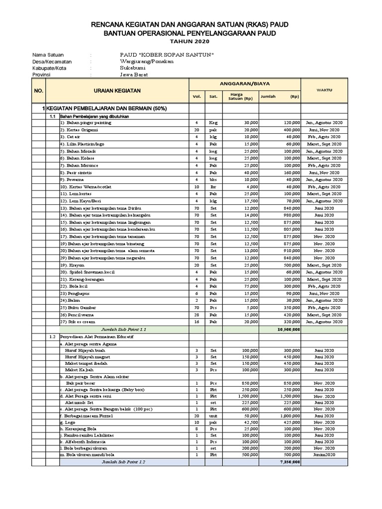 RKAS PAUD 2020: Rencana Anggaran dan Kegiatan | PDF | Metode & Bahan ...