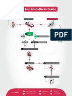 Alur Pendaftaran & Pelayanan.pdf