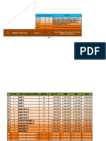 Struktur Skala Upah Grade System