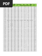 Hosr Cell Availability CSSR Hsupa (%) CSSR R99 (%) CSSR Hsdpa (%) CSSR - Spee CH RAB Congestion RRC Congestion CDR Speech (%) CDR Hsupa (%)