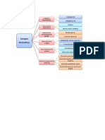 Campos Formativos Cuadro Sinoptico