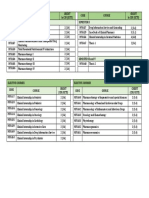 Clinical Pharmacy Course Credits