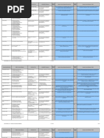 Performance Qualification Protocol Template | PDF | Verification And ...