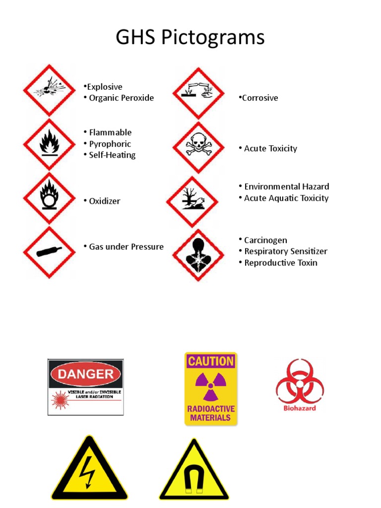 GHS Hazard Pictograms Overview | PDF | Self-Improvement | Wellness