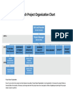 Dronetech Project Organization Chart: Ceo and Founder