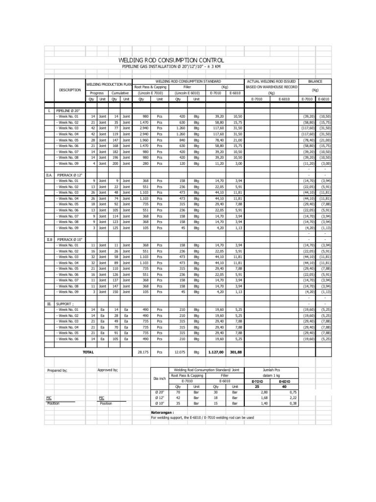 Welding Rod Consumption Control PDF Electric Heating Welding