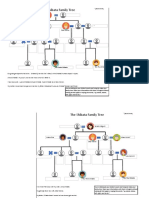 Family Tree Gap