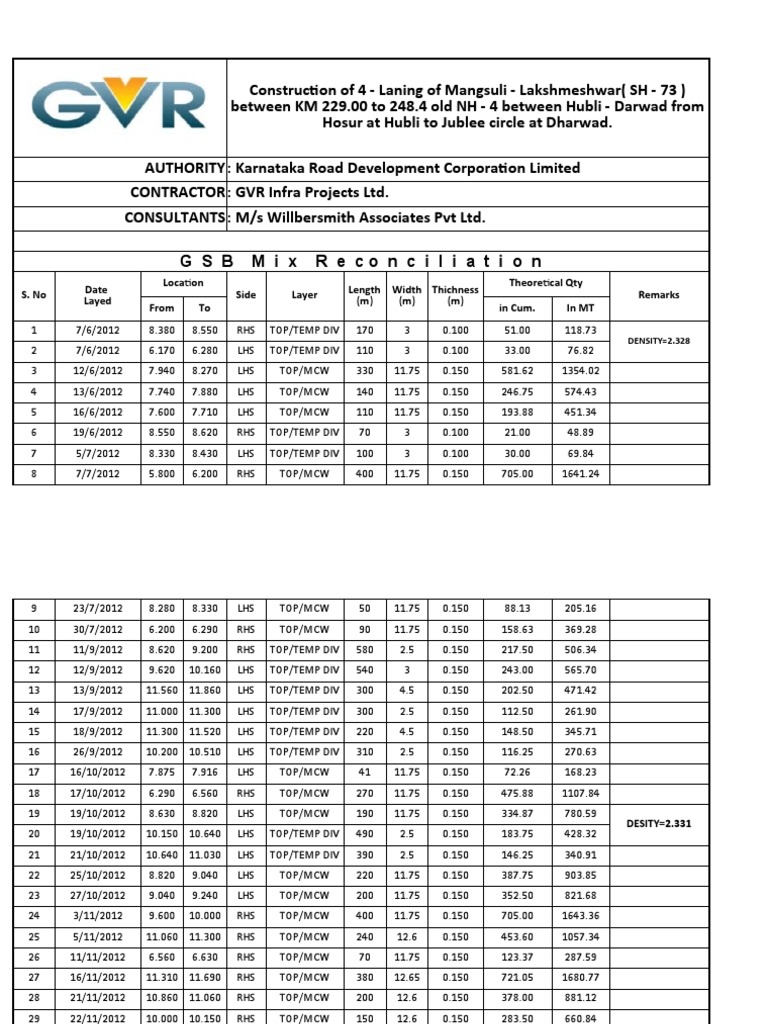 Material Reconciliation PDF Economic Sectors Materials