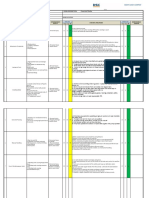 Risk Assessment For Concrete Works