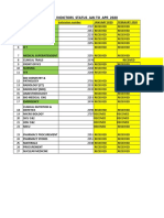 INDICATORS STATUS OF 2019 & 2020 B